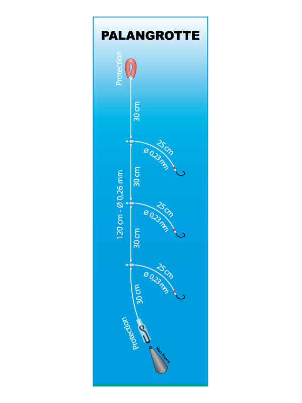 Bas de ligne Palangrotte - Poissons de roche